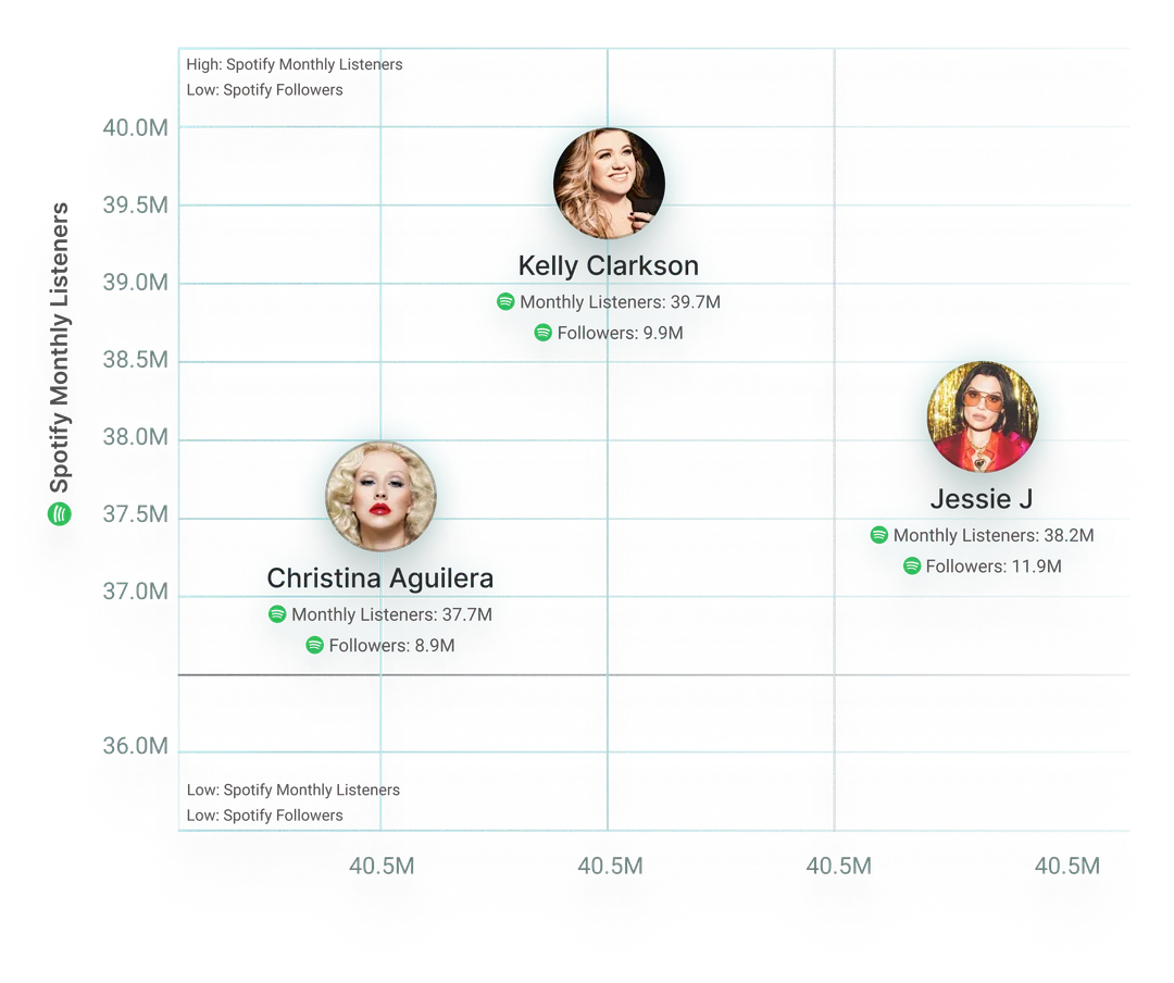 Visualización de investigación de mercado