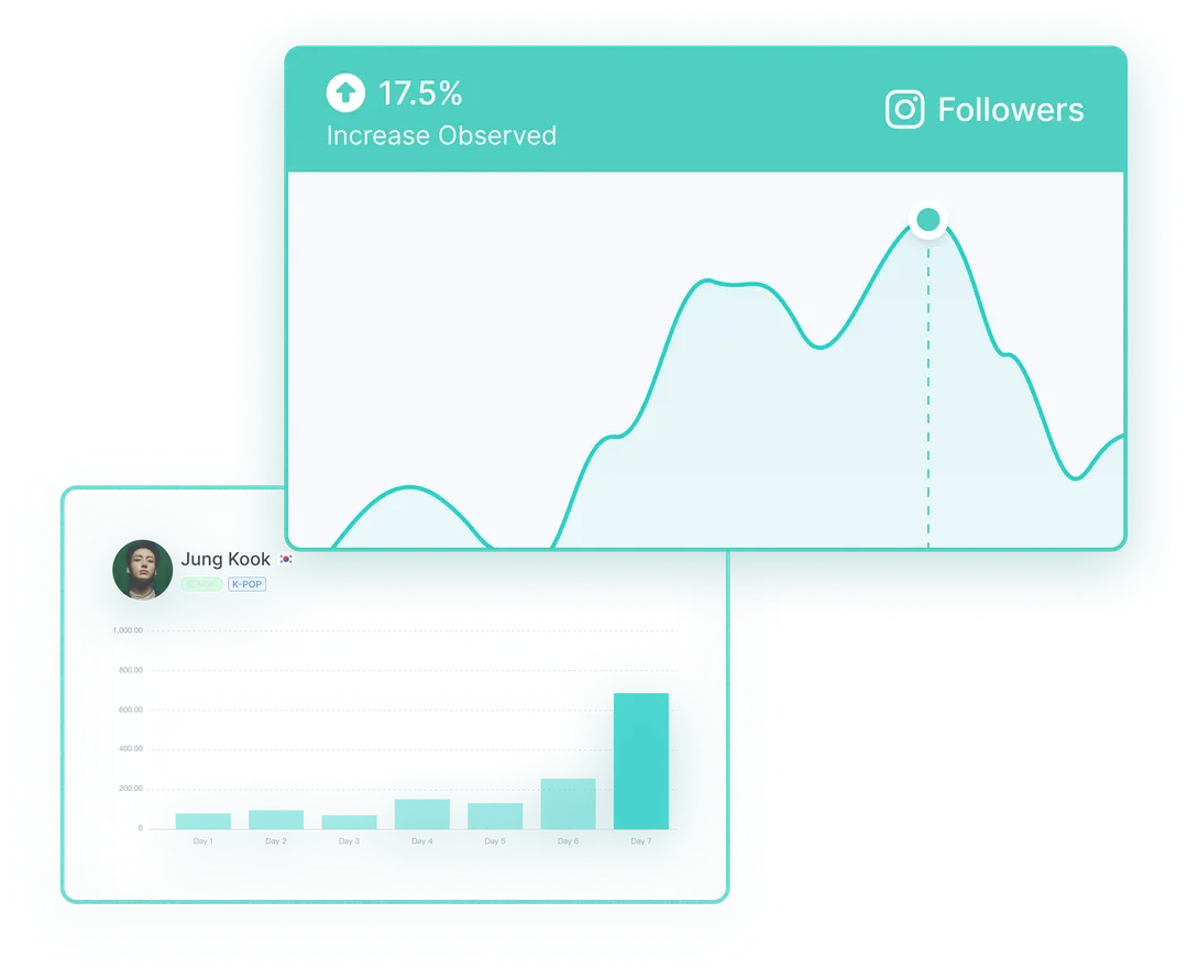 Gráficos de detección de tendencias musicales