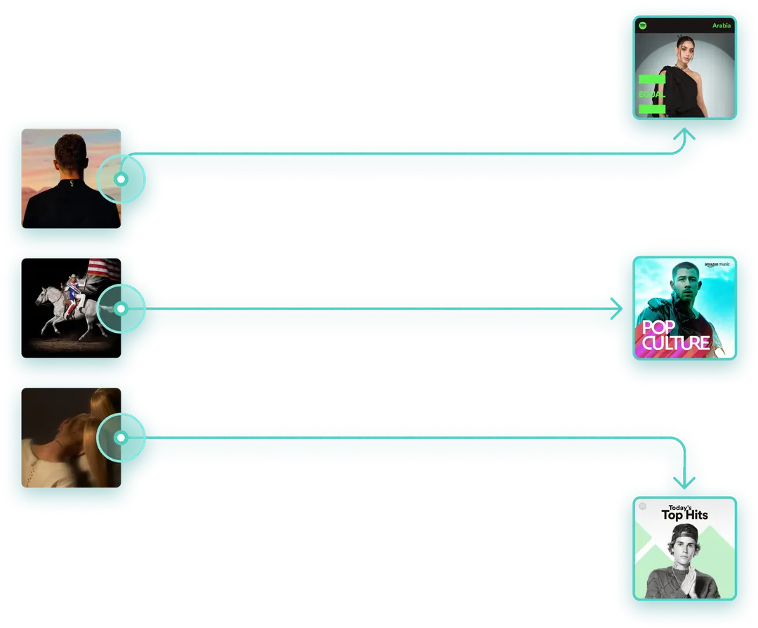 Visualización de campañas de lanzamiento